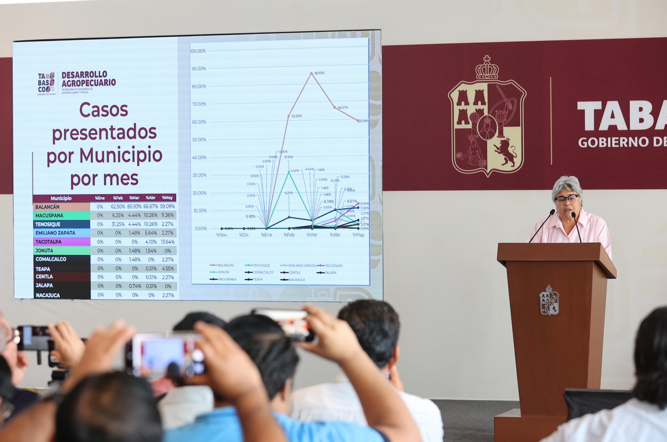 Casos de gusano barrenador en Tabasco van a la baja, como resultado de plan intergubernamental de prevención y combate: Sedap.