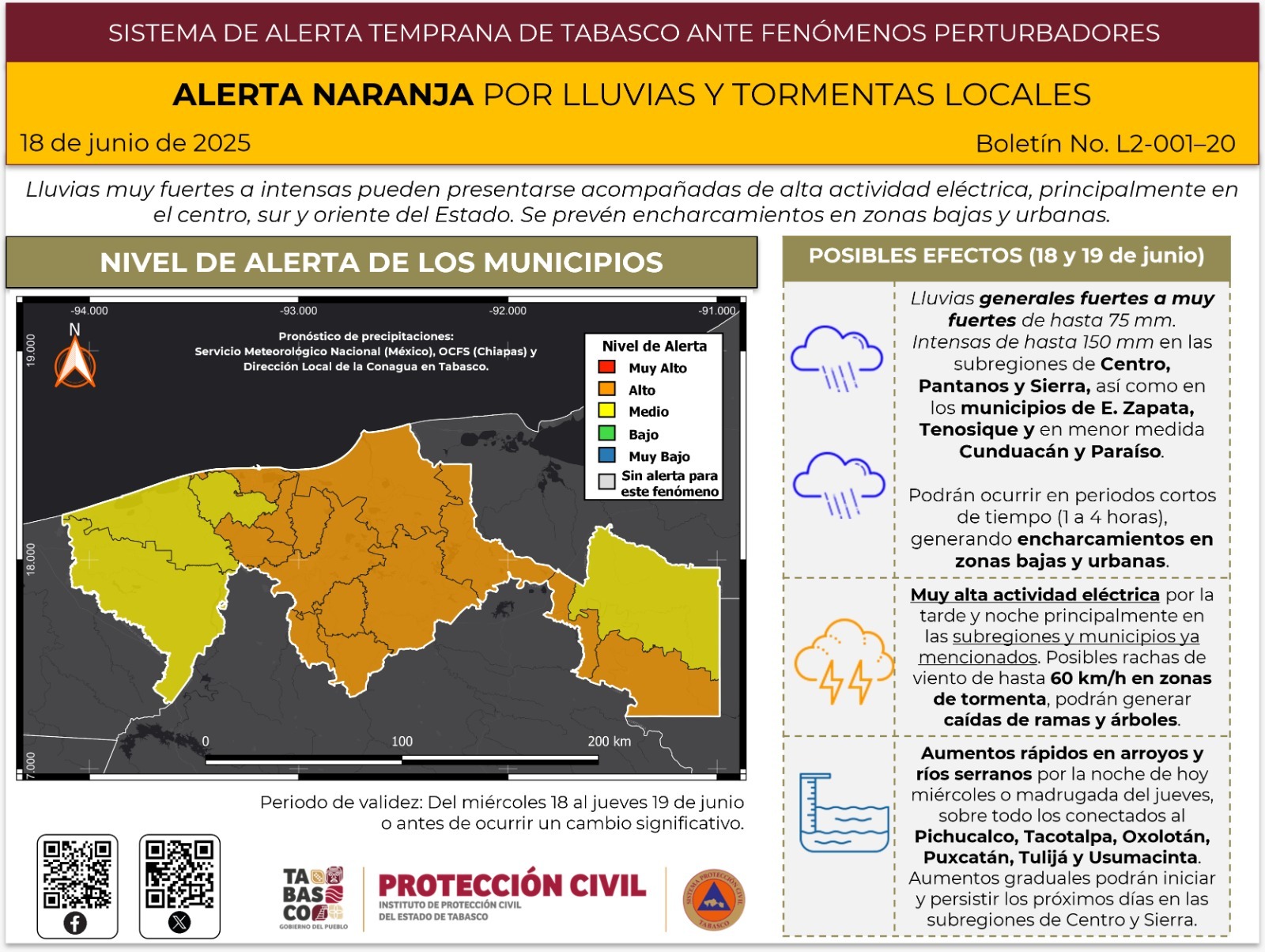 Se prevén lluvias intensas en Tabasco como resultado de la interacción de varios sistemas atmosféricos.