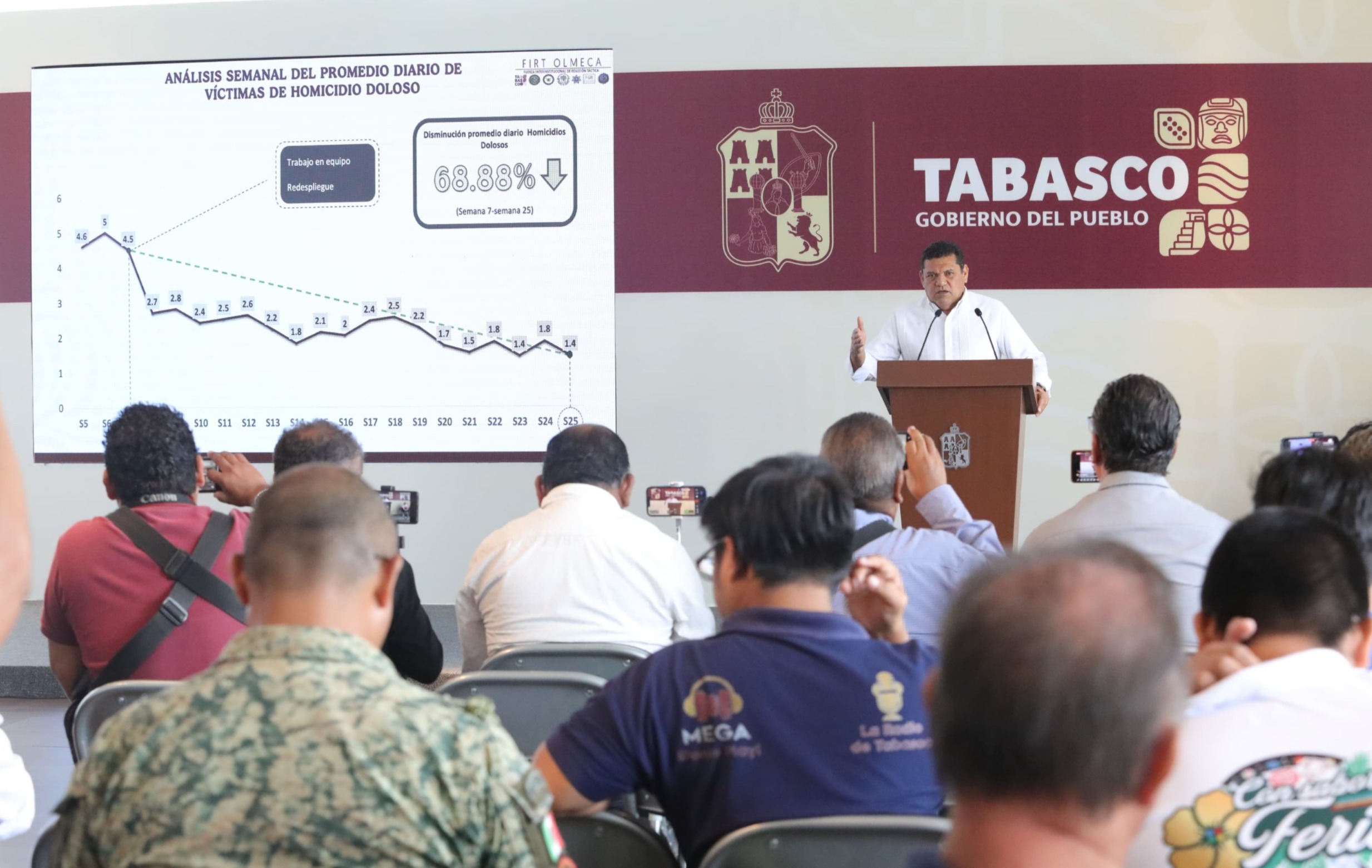 Desarticulan autoridades 6 bandas dedicadas a la extorsión, secuestro, homicidio y narcomenudeo; cierra junio con resultados contundentes en materia de seguridad.