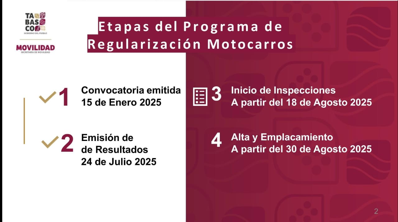 Gobierno del Estado brinda certeza de autoempleo a cerca de 2 mil transportistas; inicia tercera etapa del Programa de Regularización de Motocarros.