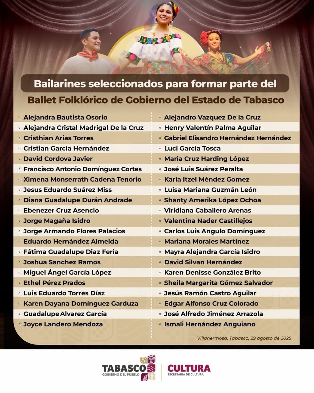 Secretaría de Cultura anuncia a los seleccionados del Ballet Folklórico del Gobierno de Tabasco.