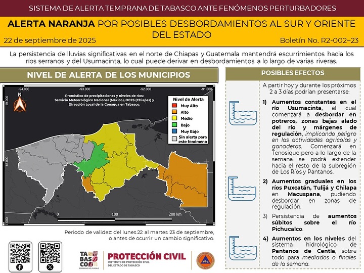 Se mantiene condición de alerta por posibles desbordamientos en el sur y oriente del estado.