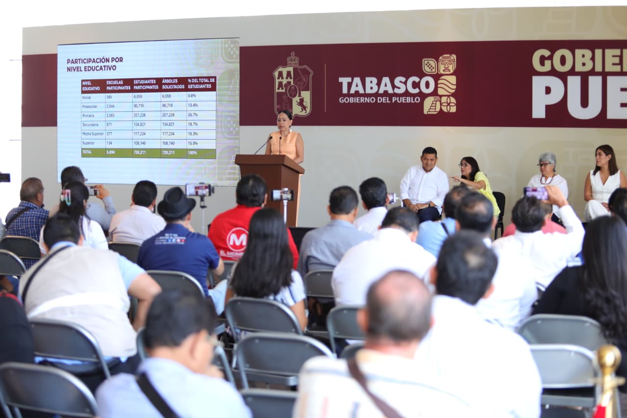 Más de 720 mil estudiantes de todos los niveles en Tabasco se sumarán a la Jornada de Reforestación 2025.