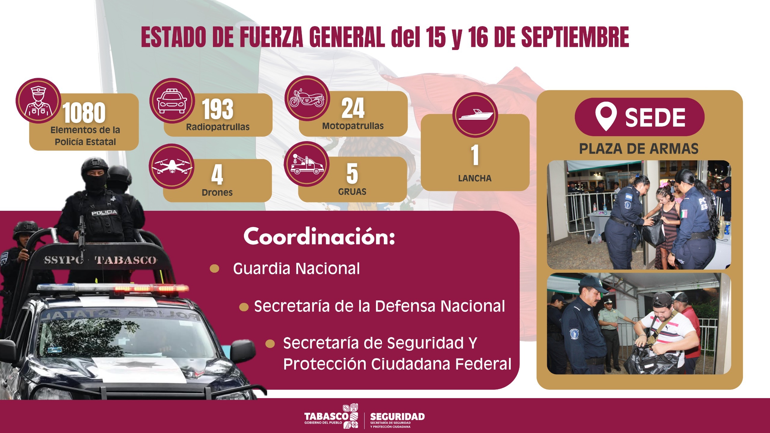 Listo Operativo de Seguridad de la SSPC de Tabasco para los festejos por ‘El Grito de Independencia’.