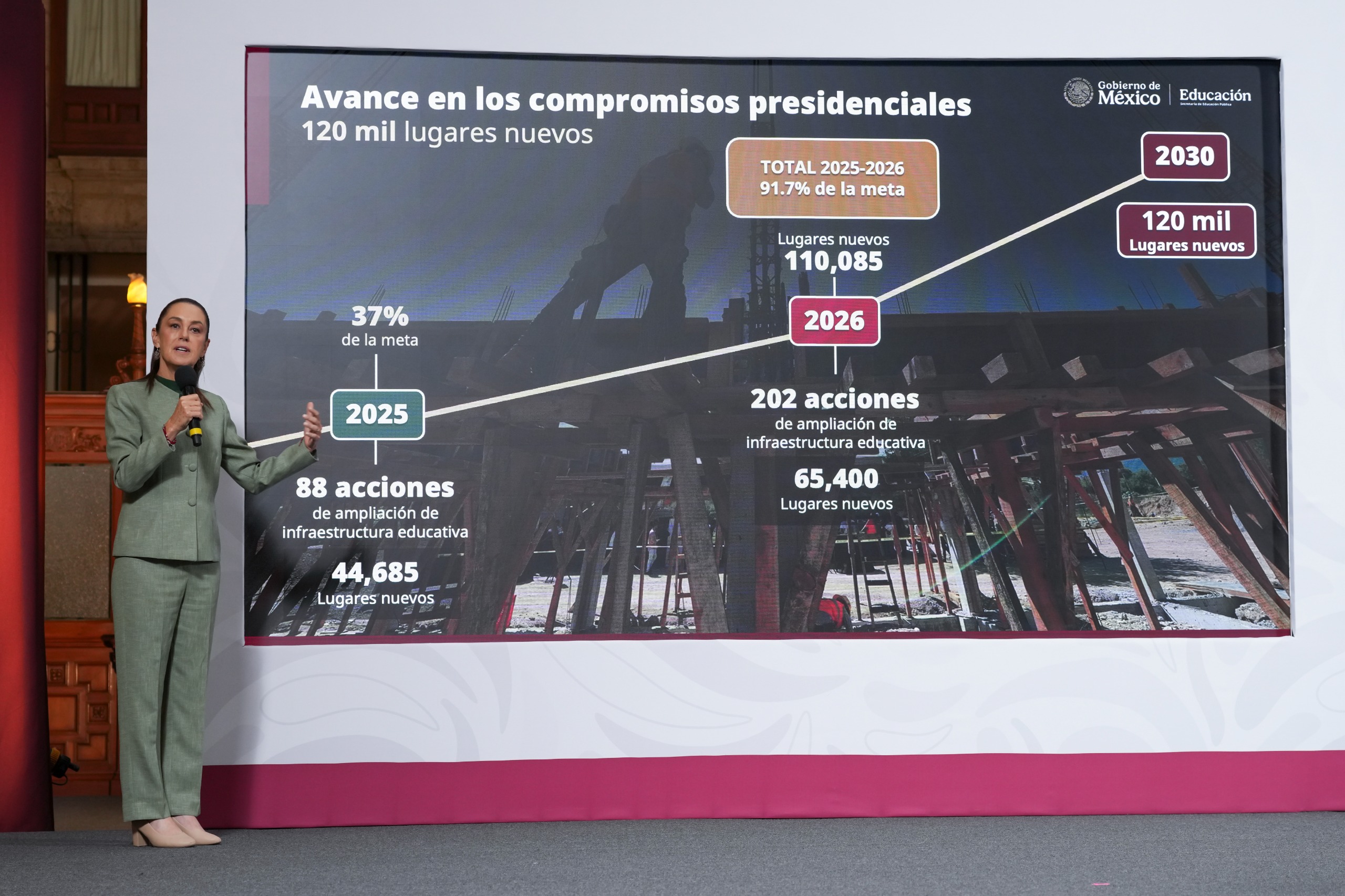 EN 2026, SE CREARÁN 130 NUEVAS PREPARATORIAS EN 110 MUNICIPIOS QUE QUEDARÁN CERCA DE LA CASA DE LAS Y LOS ESTUDIANTES.