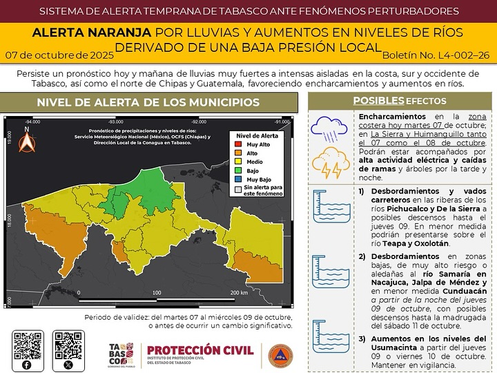ALERTA NARANJA POR LLUVIAS Y AUMENTOS EN NIVELES DE RÍOS DERIVADO DE UNA BAJA PRESIÓN LOCAL.