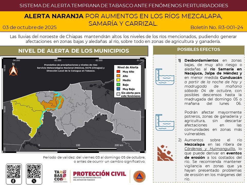 ALERTA NARANJA POR AUMENTOS EN LOS RÍOS MEZCALAPA, SAMARÍA Y CARRIZAL.