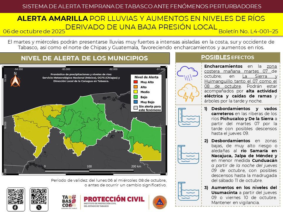 EMITEN ALERTA AMARILLA POR LLUVIAS Y AUMENTOS EN NIVELES DE RÍOS.
