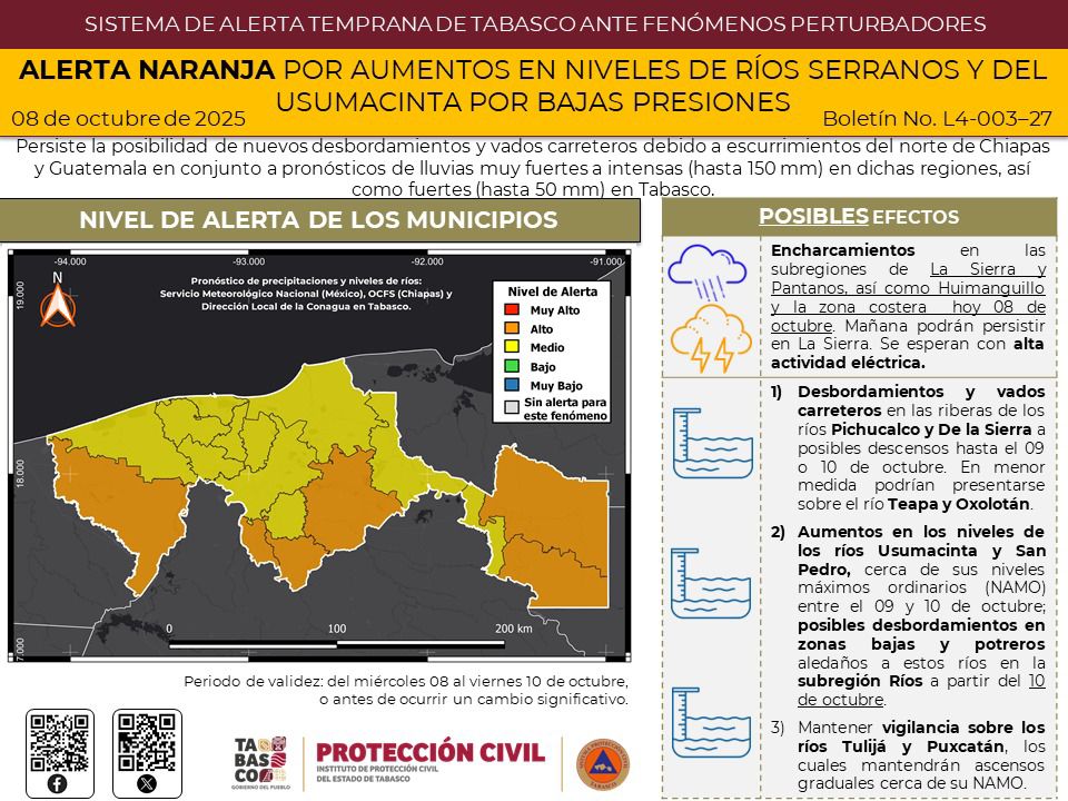 ALERTA NARANJA POR AUMENTOS EN NIVELES DE RÍOS SERRANOS Y DEL USUMACINTA POR BAJAS PRESIONES.