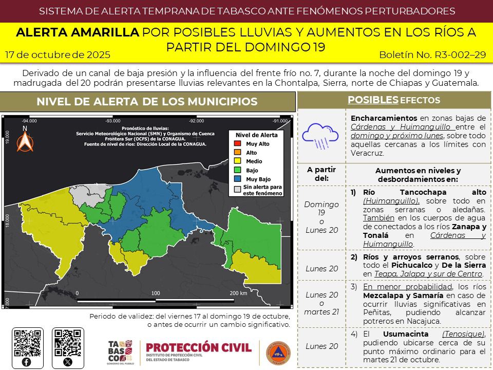 ALERTA AMARILLA POR POSIBLES LLUVIAS Y AUMENTOS EN LOS RÍOS A PARTIR DEL DOMINGO 19.