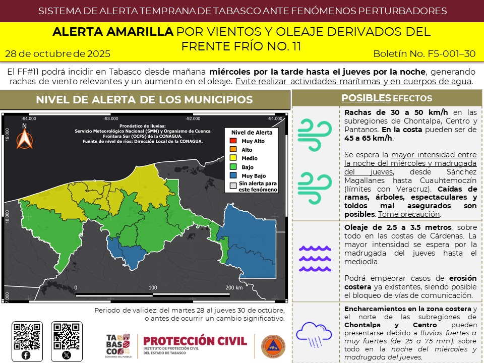 EMITEN ALERTA AMARILLA POR VIENTOS Y OLEAJE DERIVADOS DEL FRENTE FRÍO NO. 11.
