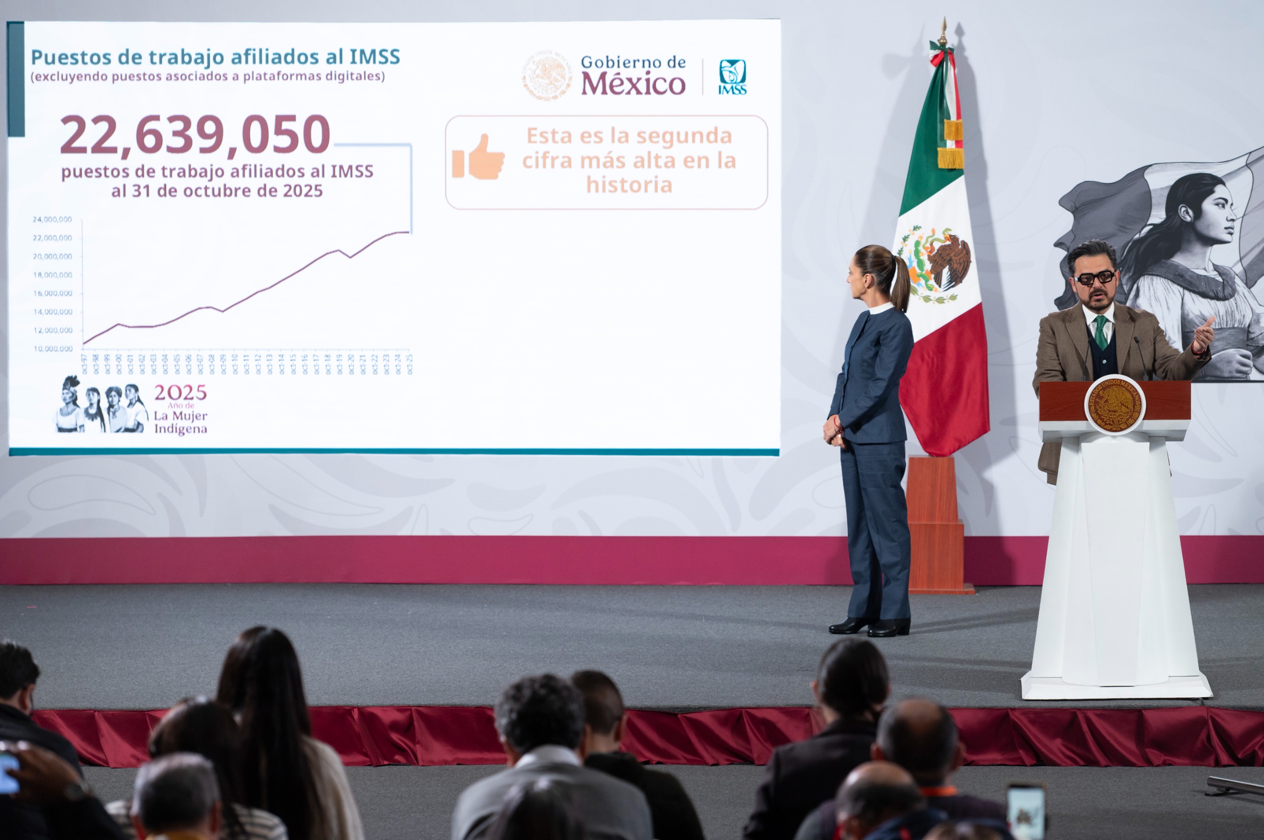 EMPLEO AFILIADO AL IMSS REGISTRA CIFRA RÉCORD CON 22 MILLONES 639 MIL 50 PUESTOS DE TRABAJO AL 31 DE OCTUBRE; 2DA MÁS ALTA EN LA HISTORIA.