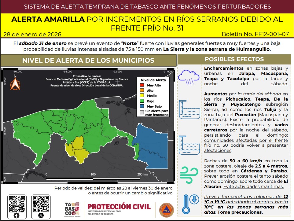 ALERTA AMARILLA POR FRENTE FRÍO No. 31 PREVISTO EN TABASCO.