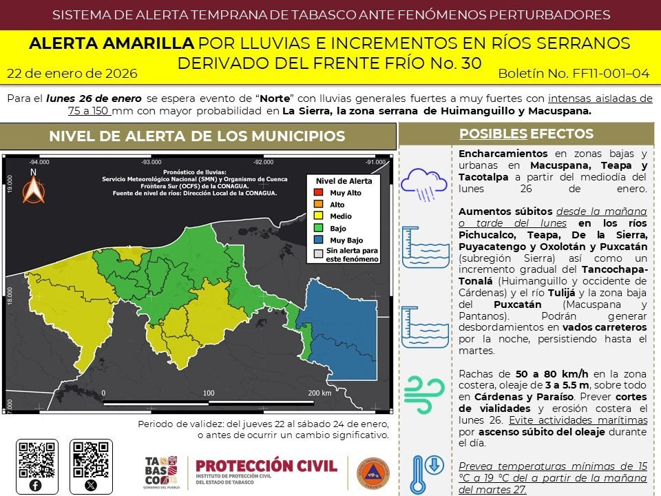 Prevén lluvias intensas y evento de Norte en Tabasco por ingreso del Frente Frío No. 30.