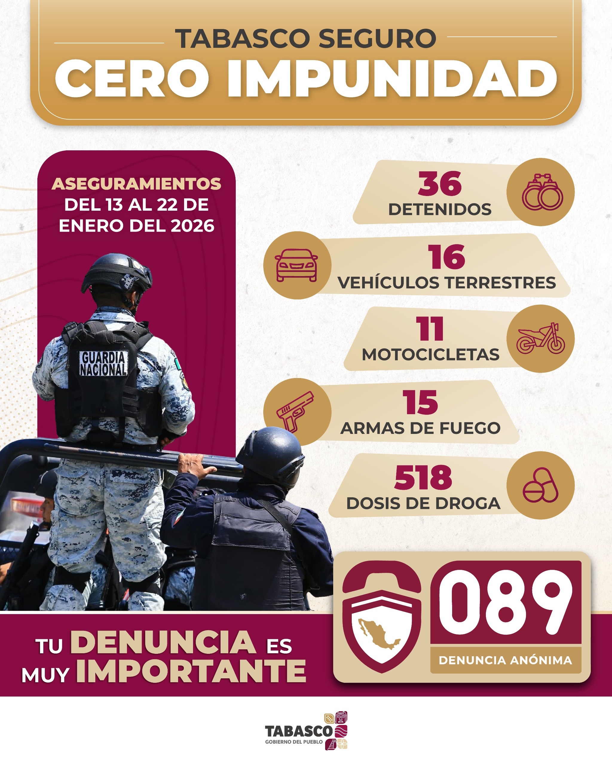 En la última semana, autoridades aseguraron a 36 personas por diversos delitos; fueron decomisadas 518 dosis de distintas drogas, 16 vehículos y 15 armas de fuego.