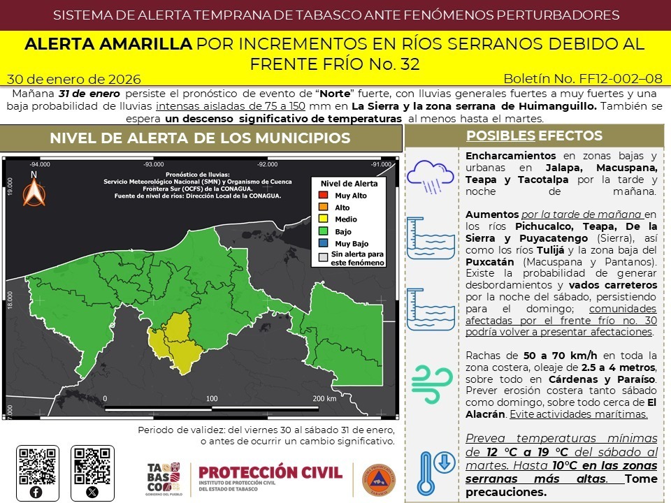Se mantiene la Alerta Amarilla por incremento en ríos serranos ante posibles condiciones meteorológicas adversas.