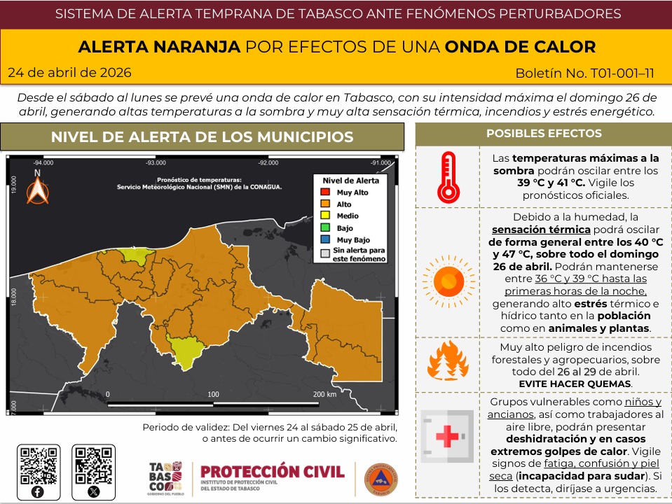 Se prevé onda de calor; por altas temperaturas se activa alerta naranja en Tabasco.