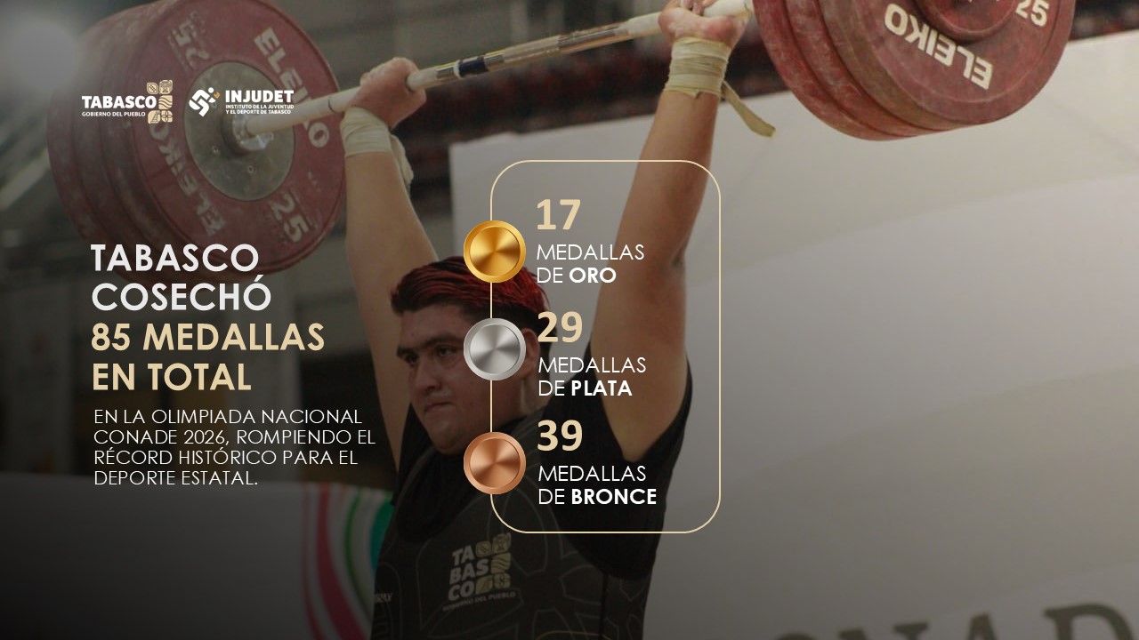 Con cosecha de 85 medallas, Tabasco hace historia en la Olimpiada Nacional Conade 2026; rinden fruto apoyos en becas a atletas e impulso al deporte por el Gobierno del Estado.