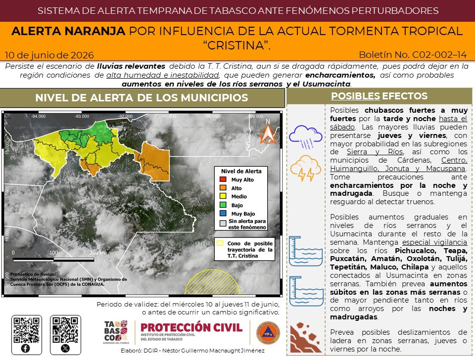 Elevan a alerta a naranja por influencia de la tormenta tropical Cristina.